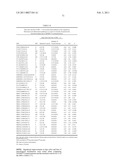 PROTEIN C PATHWAY ASSOCIATED POLYMORPHISMS AS RESPONSE PREDICTORS TO ACTIVATED PROTEIN C OR PROTEIN C-LIKE COMPOUND ADMINISTRATION diagram and image