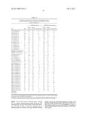 PROTEIN C PATHWAY ASSOCIATED POLYMORPHISMS AS RESPONSE PREDICTORS TO ACTIVATED PROTEIN C OR PROTEIN C-LIKE COMPOUND ADMINISTRATION diagram and image