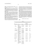 Compositions Containing Cyclic Peptides And Methods Of Use diagram and image