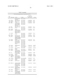 Compositions Containing Cyclic Peptides And Methods Of Use diagram and image