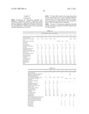 Compositions Containing Cyclic Peptides And Methods Of Use diagram and image