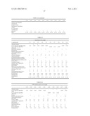 Compositions Containing Cyclic Peptides And Methods Of Use diagram and image