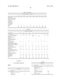 Compositions Containing Cyclic Peptides And Methods Of Use diagram and image