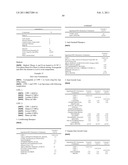 Compositions Containing Cyclic Peptides And Methods Of Use diagram and image