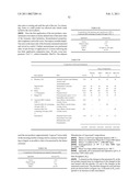 Compositions Containing Cyclic Peptides And Methods Of Use diagram and image