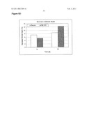 Compositions Containing Cyclic Peptides And Methods Of Use diagram and image