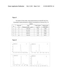 Skincare Composition Comprising HSA Fusion Protein, Preparation Method And Uses Thereof diagram and image