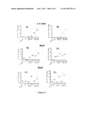 USE OF A CYTOKINE FROM THE INTERLEUKIN-6 FAMILY IN THE PREPARATION OF A COMPOSITION FOR COMBINED ADMINISTRATION WITH INTERFERON-ALPHA diagram and image