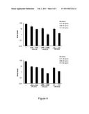 USE OF A CYTOKINE FROM THE INTERLEUKIN-6 FAMILY IN THE PREPARATION OF A COMPOSITION FOR COMBINED ADMINISTRATION WITH INTERFERON-ALPHA diagram and image