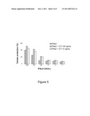 USE OF A CYTOKINE FROM THE INTERLEUKIN-6 FAMILY IN THE PREPARATION OF A COMPOSITION FOR COMBINED ADMINISTRATION WITH INTERFERON-ALPHA diagram and image