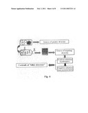 METHOD FOR THE RANDOM DIVERSIFICATION OF A GENETIC SEQUENCE WHILE PRESERVING THE IDENTITY OF SOME INNER SEGMENTS OF SAID GENETIC SEQUENCE diagram and image