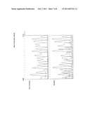 METHOD FOR THE RANDOM DIVERSIFICATION OF A GENETIC SEQUENCE WHILE PRESERVING THE IDENTITY OF SOME INNER SEGMENTS OF SAID GENETIC SEQUENCE diagram and image