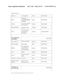 PADLOCK PROBE AMPLIFICATION METHODS diagram and image