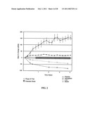 COMPOSITIONS AND METHODS FOR TREATING GAUCHER DISEASE diagram and image