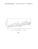 COMPOSITIONS AND METHODS FOR TREATING GAUCHER DISEASE diagram and image