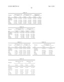 COMPOSITIONS AND METHODS FOR TREATING GAUCHER DISEASE diagram and image