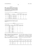 PLATFORM ANTIBODY COMPOSITIONS diagram and image