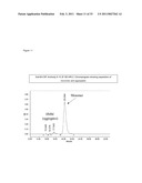 PLATFORM ANTIBODY COMPOSITIONS diagram and image