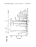 PREDICTIVE MARKER FOR TOPOISOMERASE I INHIBITORS diagram and image