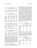 High Affinity Human Antibodies to Human Angiopoietin-2 diagram and image