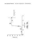 ANTIGEN BINDING PROTEINS TO PROPROTEIN CONVERTASE SUBTILISIN KEXIN TYPE 9 (PCSK9) diagram and image