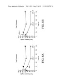 ANTIGEN BINDING PROTEINS TO PROPROTEIN CONVERTASE SUBTILISIN KEXIN TYPE 9 (PCSK9) diagram and image