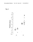 METHOD FOR TREATING SYNOVIAL SARCOMA diagram and image