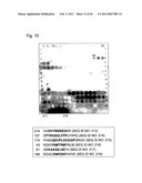 METHOD FOR TREATING SYNOVIAL SARCOMA diagram and image