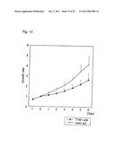 METHOD FOR TREATING SYNOVIAL SARCOMA diagram and image