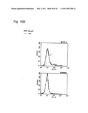 METHOD FOR TREATING SYNOVIAL SARCOMA diagram and image