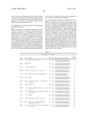 METHOD FOR TREATING SYNOVIAL SARCOMA diagram and image