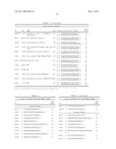 METHOD FOR TREATING SYNOVIAL SARCOMA diagram and image