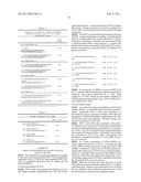 METHOD FOR TREATING SYNOVIAL SARCOMA diagram and image