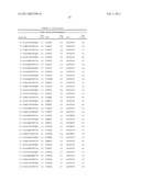 ANTI-IL-17 ANTIBODIES diagram and image