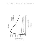 METHODS, SYSTEMS AND PRODUCTS FOR PREDICTING RESPONSE OF TUMOR CELLS TO A THERAPEUTIC AGENT AND TREATING A PATIENT ACCORDING TO THE PREDICTED RESPONSE diagram and image