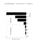 METHODS, SYSTEMS AND PRODUCTS FOR PREDICTING RESPONSE OF TUMOR CELLS TO A THERAPEUTIC AGENT AND TREATING A PATIENT ACCORDING TO THE PREDICTED RESPONSE diagram and image