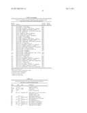 METHODS, SYSTEMS AND PRODUCTS FOR PREDICTING RESPONSE OF TUMOR CELLS TO A THERAPEUTIC AGENT AND TREATING A PATIENT ACCORDING TO THE PREDICTED RESPONSE diagram and image