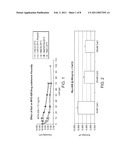 Protein Formulations with Reduced Viscosity and Uses Thereof diagram and image