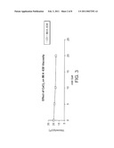 Protein Formulations with Reduced Viscosity and Uses Thereof diagram and image