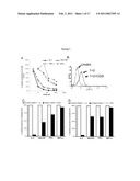 Adenosine Receptor Agonists and Antagonists to Modulate T Cell Responses diagram and image