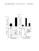 Adenosine Receptor Agonists and Antagonists to Modulate T Cell Responses diagram and image