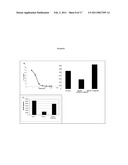 Adenosine Receptor Agonists and Antagonists to Modulate T Cell Responses diagram and image