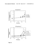 Compositions and Methods for Cancer Treatment diagram and image