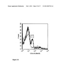 Compositions and Methods for Cancer Treatment diagram and image