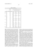 Chlamydia Vaccine Comprising HtrA Polypeptides diagram and image