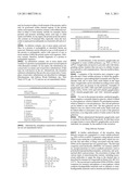 GLYCOPOLYSIALYLATION OF NON-BLOOD COAGULATION PROTEINS diagram and image