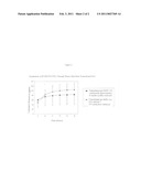 PHARMACEUTICAL COMPOSITION IN THE FORM OF A HYDROGEL FOR TRANSDERMAL ADMINISTRATION OF ACTIVE INGREDIENTS diagram and image