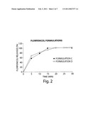 IMMEDIATE RELEASE PHARMACEUTICAL GRANULE COMPOSITIONS AND A CONTINUOUS PROCESS FOR MAKING THEM diagram and image