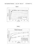 IMMEDIATE RELEASE PHARMACEUTICAL GRANULE COMPOSITIONS AND A CONTINUOUS PROCESS FOR MAKING THEM diagram and image