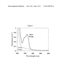 Cross-Linked Biopolymers, Related Compounds and Methods of Use diagram and image